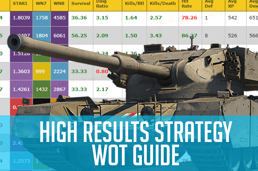 High Results Strategy WOT Guide